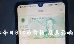 获取今日BTC币价格,及其影响因素
