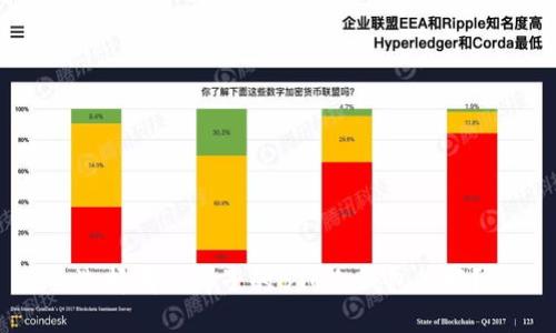 选择哪个牌子的BTC冷钱包最好?