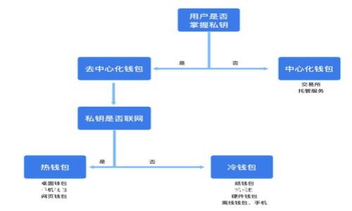 最新比特币钱包Plustok:安全可靠的数字货币储存选择