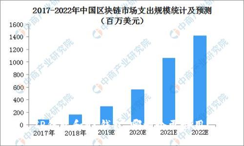 TP钱包和BK钱包,哪一个更好用?