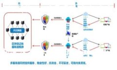 比特币钱包:从交易到到账,探究速度之谜比特