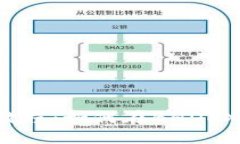 BHDEX挖矿教程:如何在BHDEX上进行挖矿?