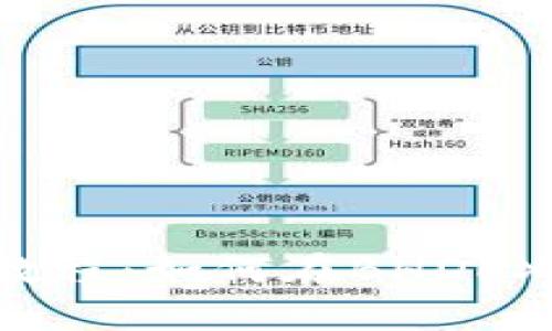 BHDEX挖矿教程:如何在BHDEX上进行挖矿?