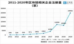 虚拟币提现步骤详解,让您轻松提现