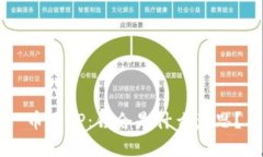 币圈LP:锁仓是什么意思?