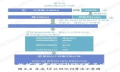 硬件钱包中存储的USDT是否安全?