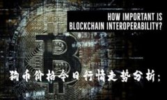 狗币价格今日行情走势分析: