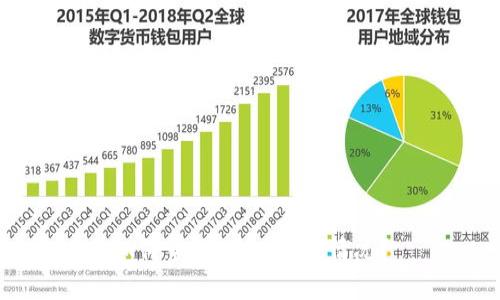如何查询USDT到账情况?