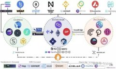 imToken钱包如何充币USDT?透彻指南