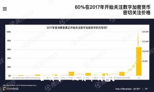 如何导入比特币钱包?