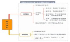 如何选择适合自己的狗狗币(doge)钱包
