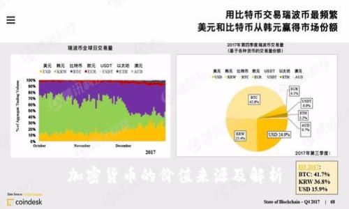 加密货币的价值来源及解析