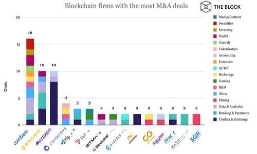 如何充值USDT Omni?