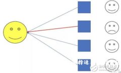 如何在TRX区块链网络中矿工费,选择适合的钱包