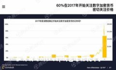如何利用BitKeep钱包进行挖矿?