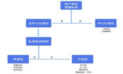 数字钱包需要什么条件?