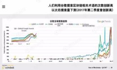 如何安全地转移720万USDT到热钱包?