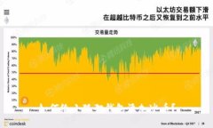 如何给小狐狸钱包添加冰币?