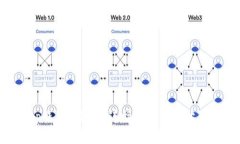 BitKeep钱包跨链桥:连接数字资产世界的通道