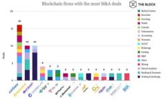 如何使用冷钱包收取USDT?