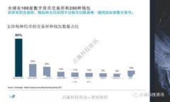 如何查询比特币钱包?