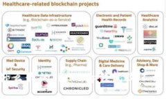 为什么我的bitkeep钱包收不到钱?
