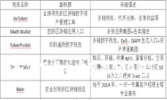 如何下载并安装观察钱包?