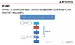 如何注册Topay数字钱包?