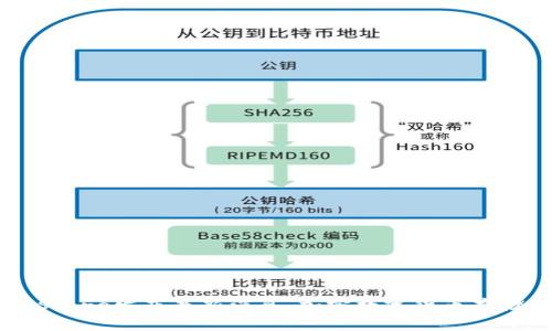 Token Store发布最新消息,加密数字货币存储更安全