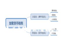 深入了解以太坊:以太坊百科、智能合约、DApp