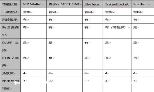 如何在Bitkeep钱包中设置浮窗显示?