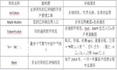 数字货币概念股推荐,市值增长势头强劲!