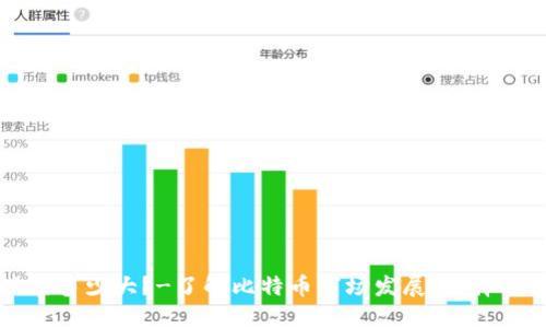 比特币钱包现在多少大?-了解比特币市场发展,选择适合自己的钱包