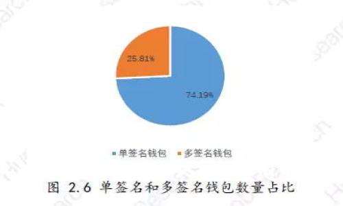 小狐狸钱包助记词丢失?这里有解决办法!