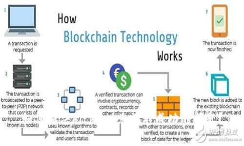 如何解决bitkeep兑换不成功的问题?