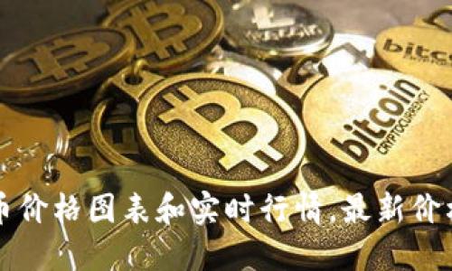 原力币价格图表和实时行情,最新价格查询