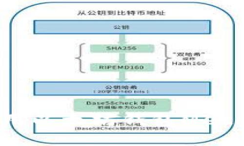 如何使用以太坊钱包Metamask?