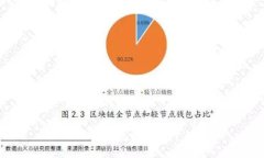 如何保护钱包私钥免于破解?
