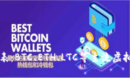 虚拟币价格一览表:BTC、ETH、LTC等主流虚拟币价格实时查询
