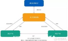 BitKeep钱包私募,安全可靠