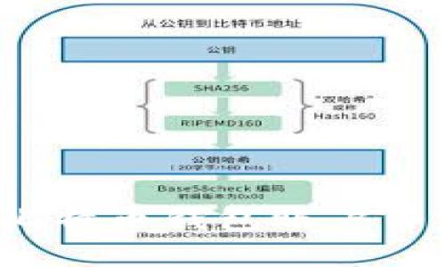 如何注册比特币钱包账户并开始使用？
