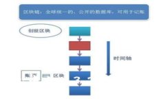 小狐狸钱包中文版3.2.0下载和安装教程