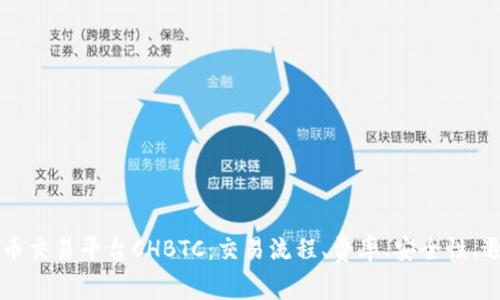 中国比特币交易平台CHBTC:交易流程、费率、安全性、退出等介绍