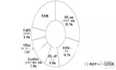 2021年哪种虚拟币最有前景?