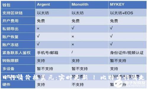 BTC今日行情价格美元:实时更新 | 比特币行情走势预测