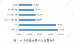 Solana链主网参数