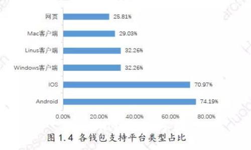 Solana链主网参数