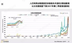 BTCST币价格分析及未来走势预测