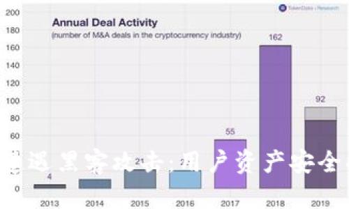 BitKeep遭遇黑客攻击:用户资产安全受到威胁