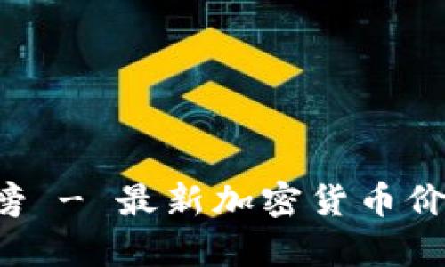 加密货币市值排行榜 - 最新加密货币价格,排名及走势分析